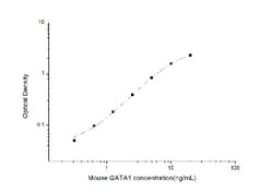 Novus Biologicals™ Mouse GATA-1 ELISA Kit (Colorimetric)